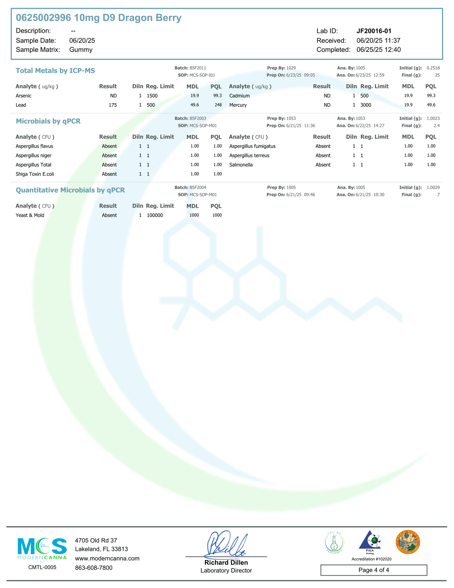Lab test result sheet with green and blue circular design on a white background