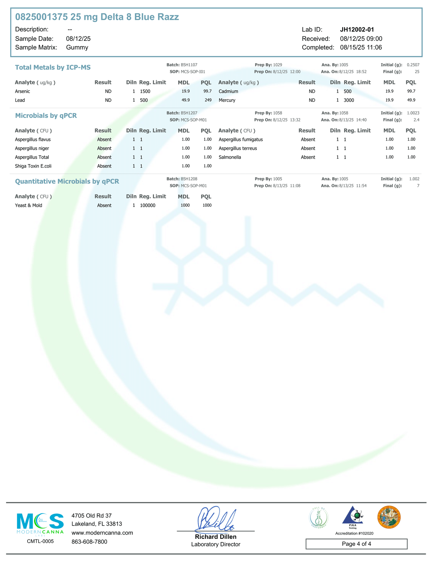 Creating Better Days Gummies Delta 8