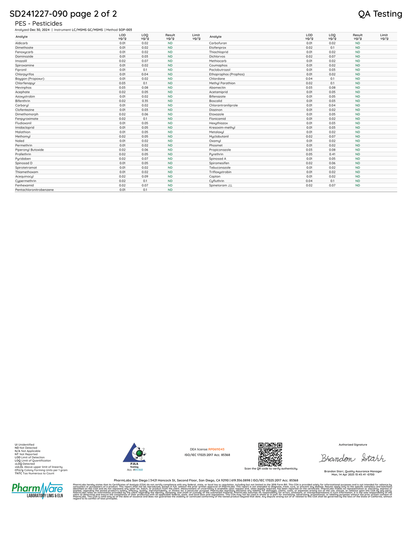 QA Testing document for pesticides with a list of chemicals and their properties on a white background.
