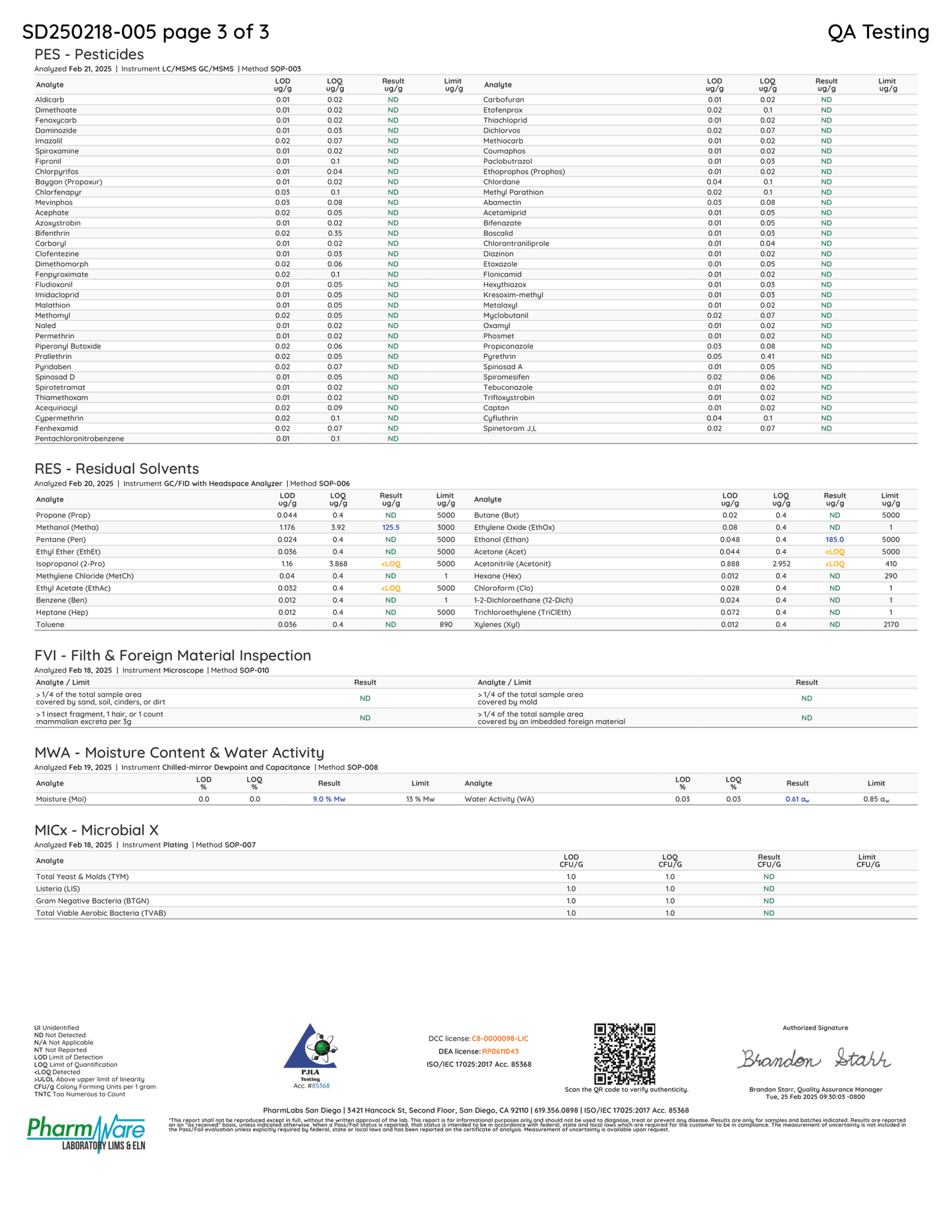 QA Testing document with tables and text on a white background