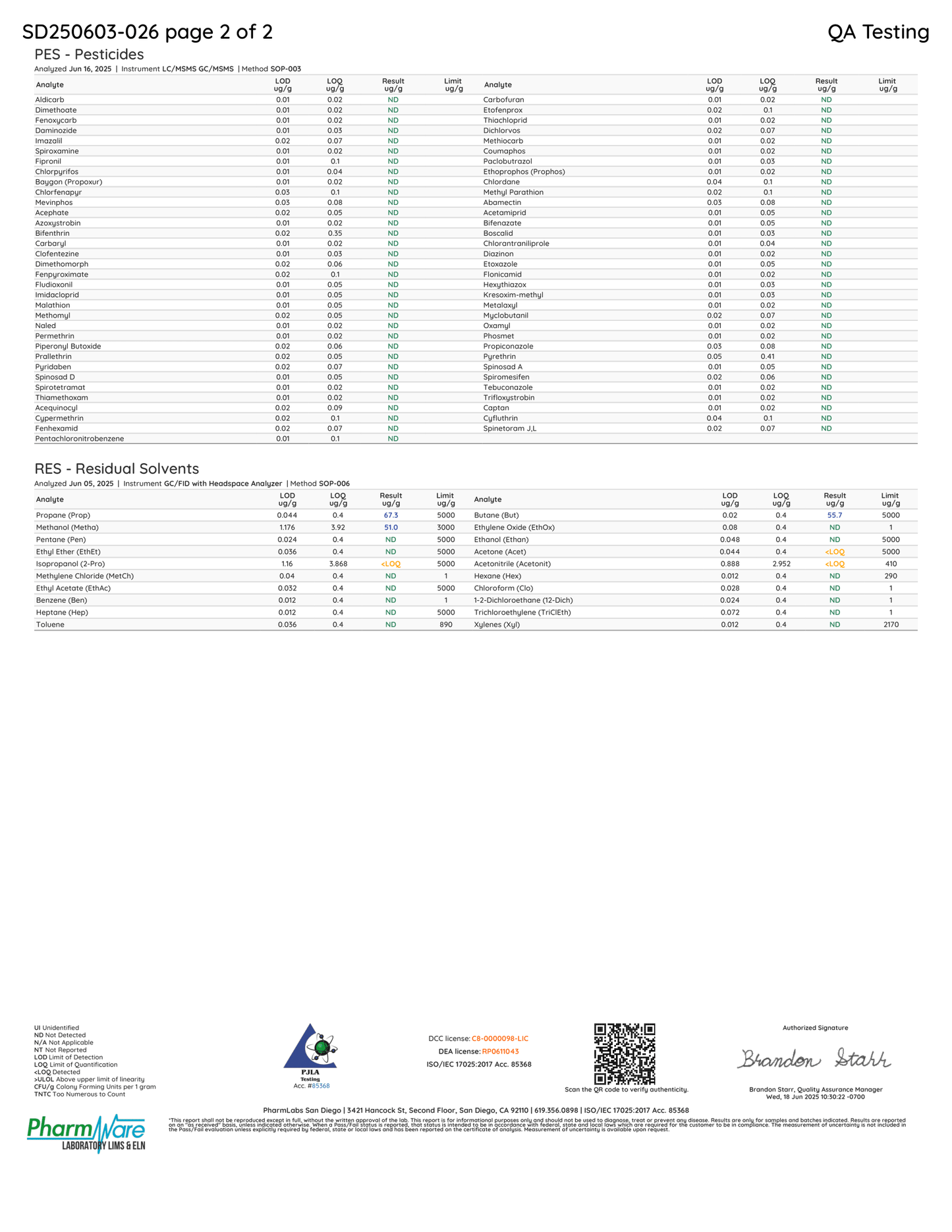 QA Testing document with tables and text on a white background