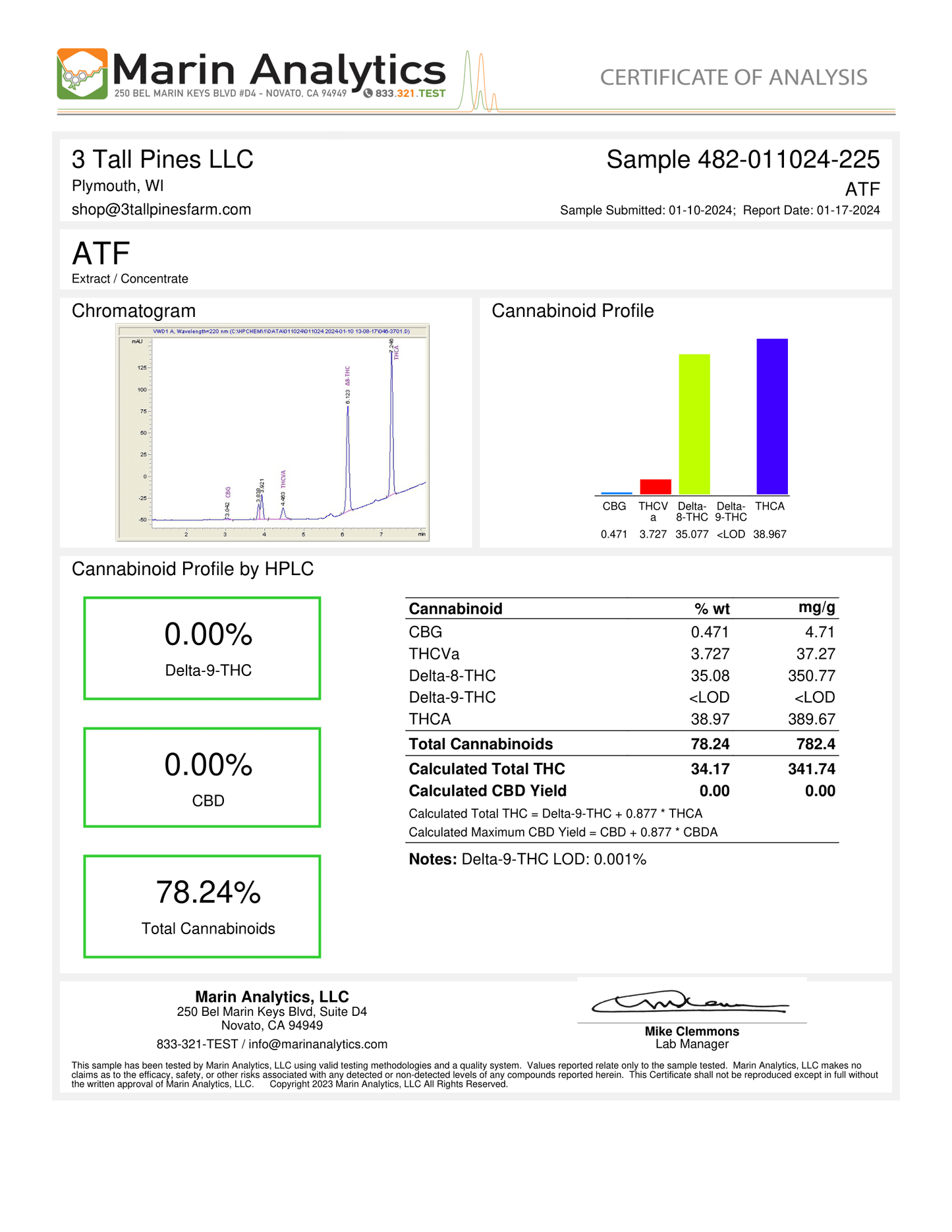 Marin Analytics cannabis analysis certificate with chromatogram and cannabinoid profile.