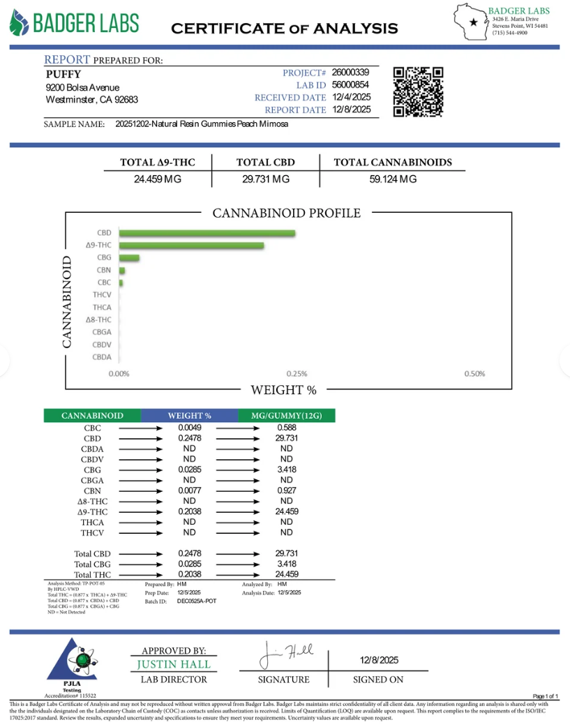 A certificate of analysis report from Badger Labs showing cannabinoid profile and weight percentages for a natural gum and peach micronized product. The document includes tables of cannabinoid totals, a bar chart labeled Cannabinoid Profile, and a weight percentage table, with Badger Labs branding at the top and bottom.