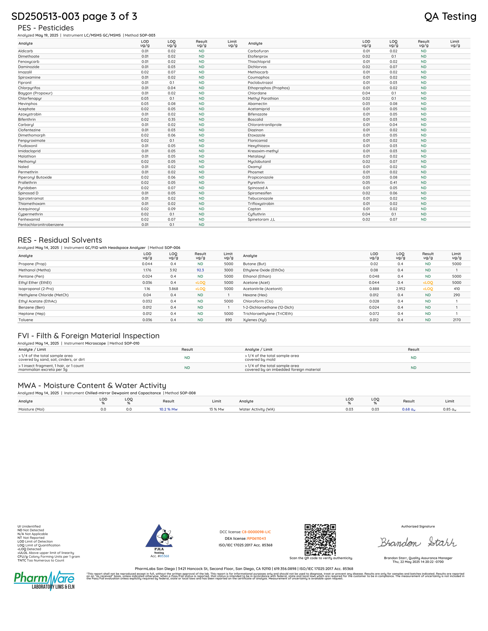  QA Testing document with tables and text on a white background