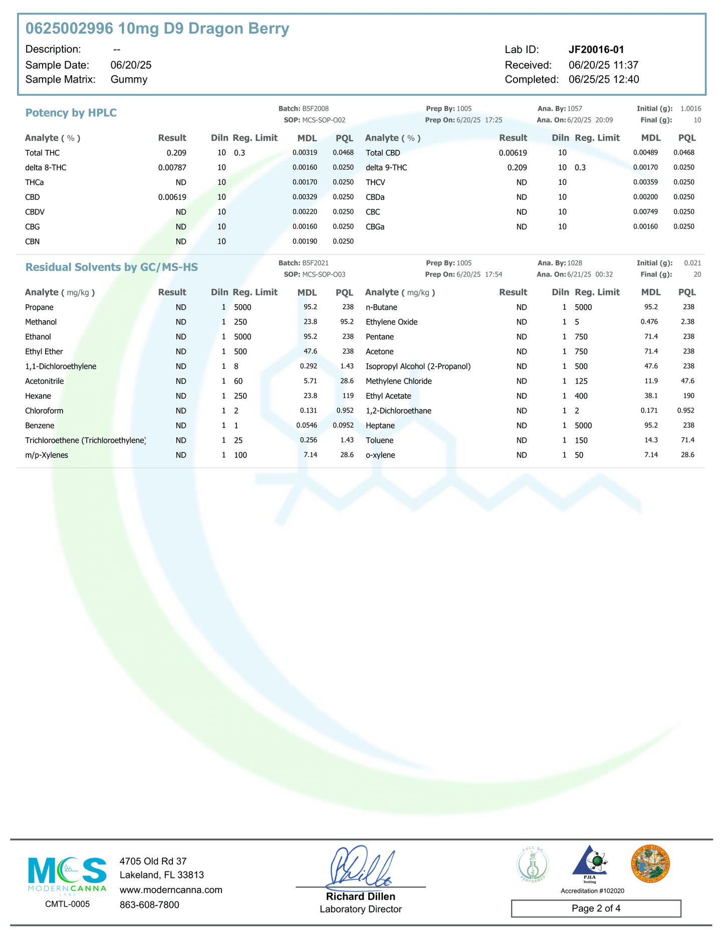 Creating Better Days Delta 9 Gummies
