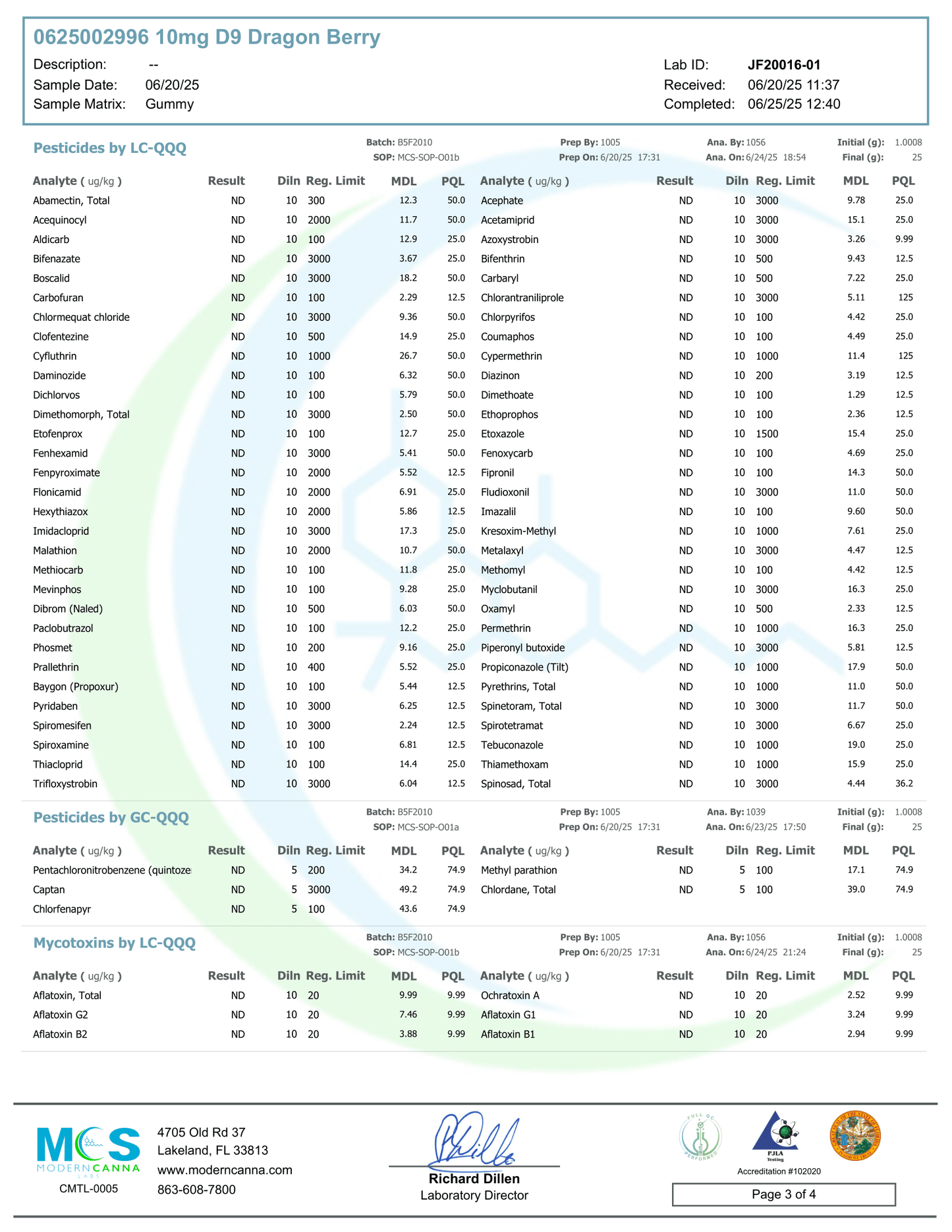 Creating Better Days Delta 9 Gummies