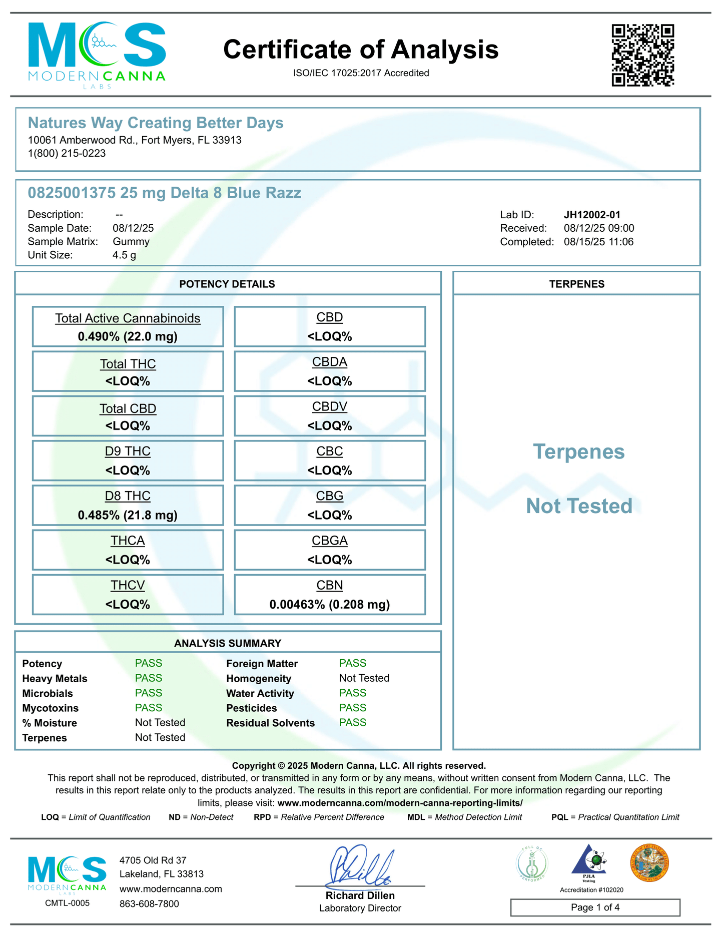 Creating Better Days Gummies Delta 8