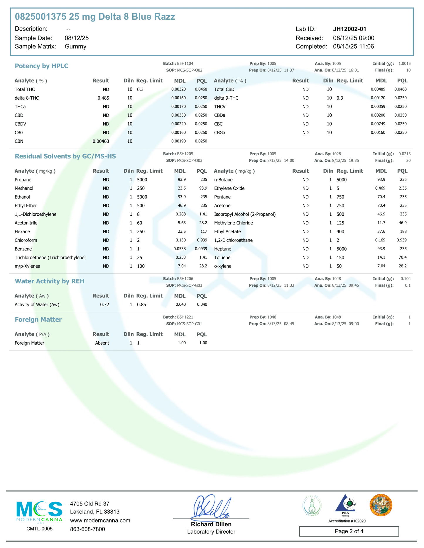 Creating Better Days Gummies Delta 8