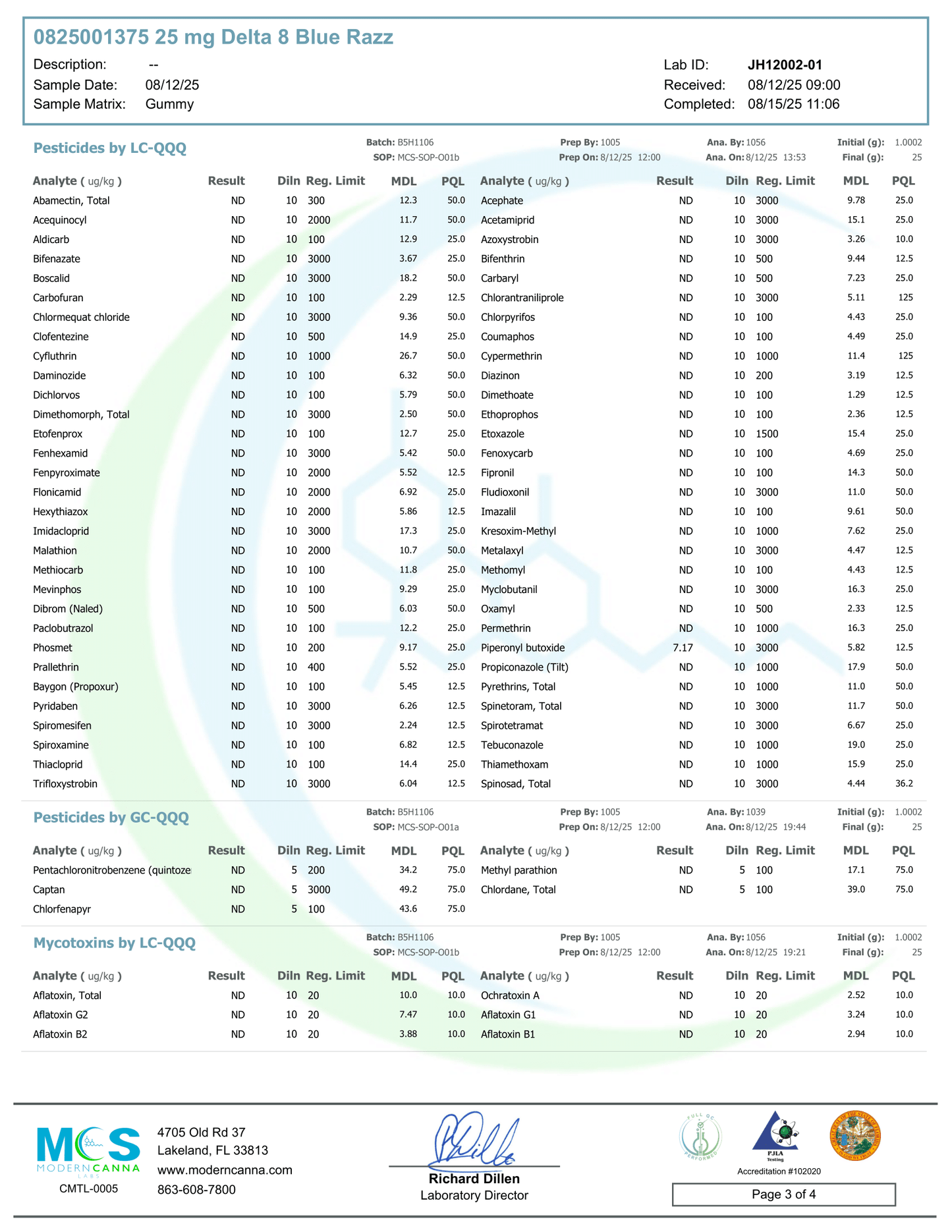 Creating Better Days Gummies Delta 8