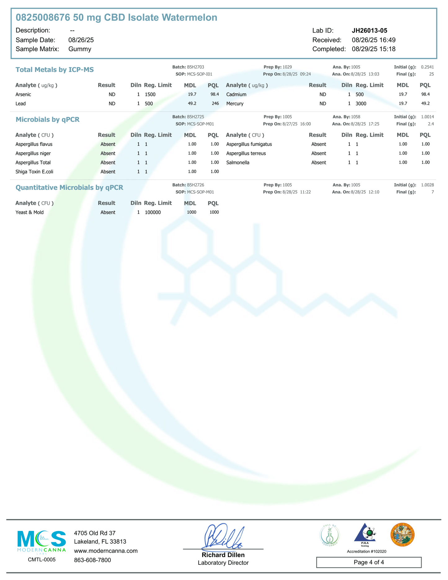 Creating Better Days 1500mg CBD Gummies