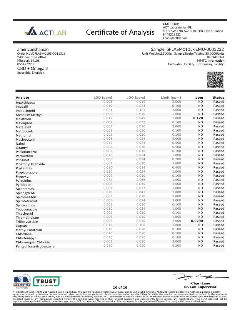 A document-style Certificate of Analysis from ACTLAB showing test results for a sample labeled as american sashimi, with columns for analyte, LOD, LOQ, limit, and ppm, plus a QR code and company logos at the top and bottom.