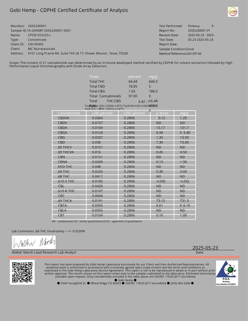 A document page showing a CBD Hemp - CPHE Certified Certificate of Analysis with test results, a table of cannabinoid concentrations, and company logos at the bottom.