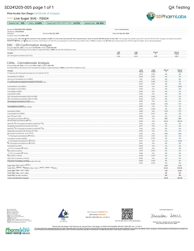 A scanned pharmaceutical quality assurance report page from 3D PharmLabs, showing a Certificate of Analysis for Live Sugar SVG 113624. The document features a detailed table of contents for cannabinoid analysis, with a green header bar at the top and company logos at the bottom.