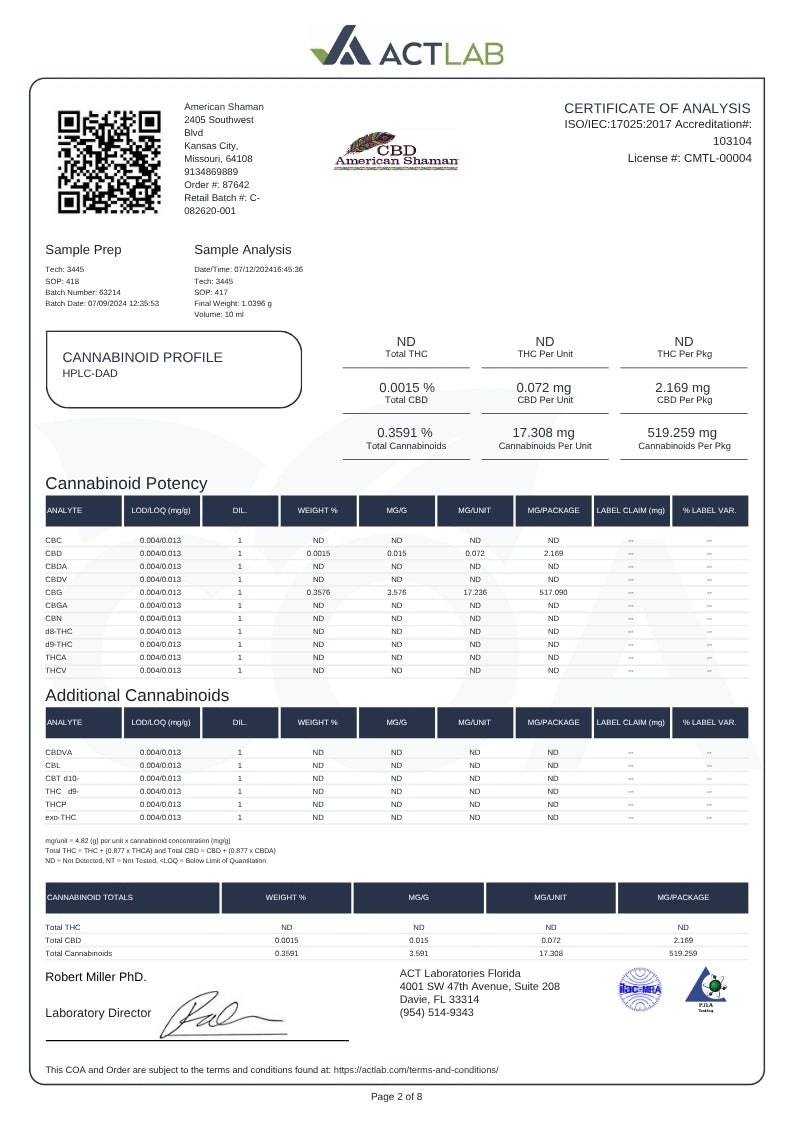 Lab Report of the CBG Gummies 2