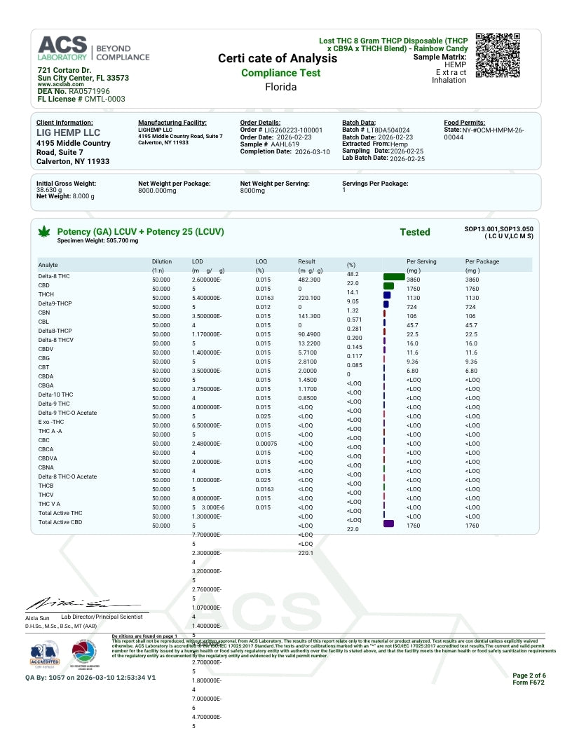 A compliance test certificate of analysis from ACS Beyond Compliance for a Florida THC + CBG oil product, showing detailed laboratory results, potency levels, and a QR code.