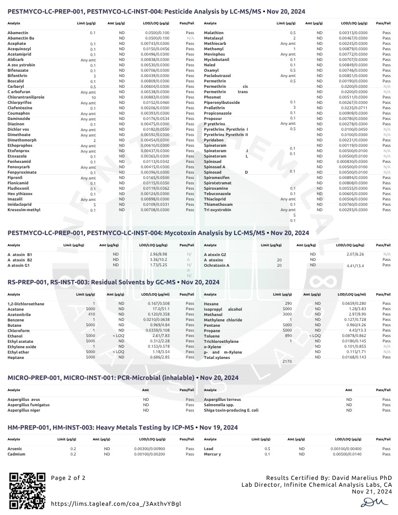 A document page containing multiple tables of analytical test results and certification information for pesticides, with a QR code and footer text from Infinite Chemical Analysis Labs.