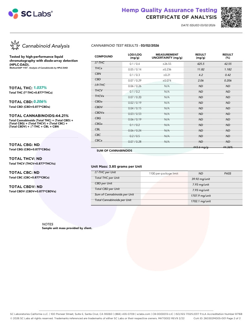 A hemp cannabinoid analysis certificate of analysis document from SC Labs, featuring a table of test results for THC, CBN, and other cannabinoids, along with a QR code and company information.