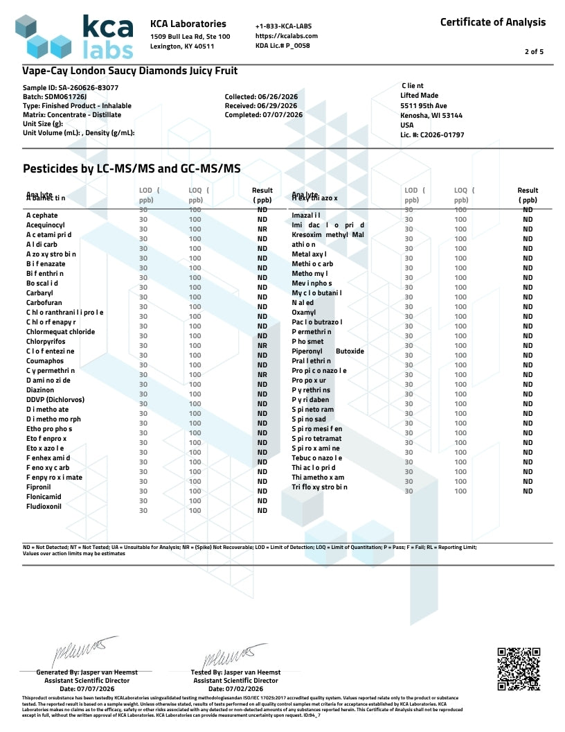 A document page titled 'Certificate of Analysis' with the KCA Labs logo at the top left, showing a table of pesticide results for Vape-Cay London Sausage Diamonds Juicy Fruit. The page includes sample ID, collection date, collection location, and multiple columns of test results and notes.