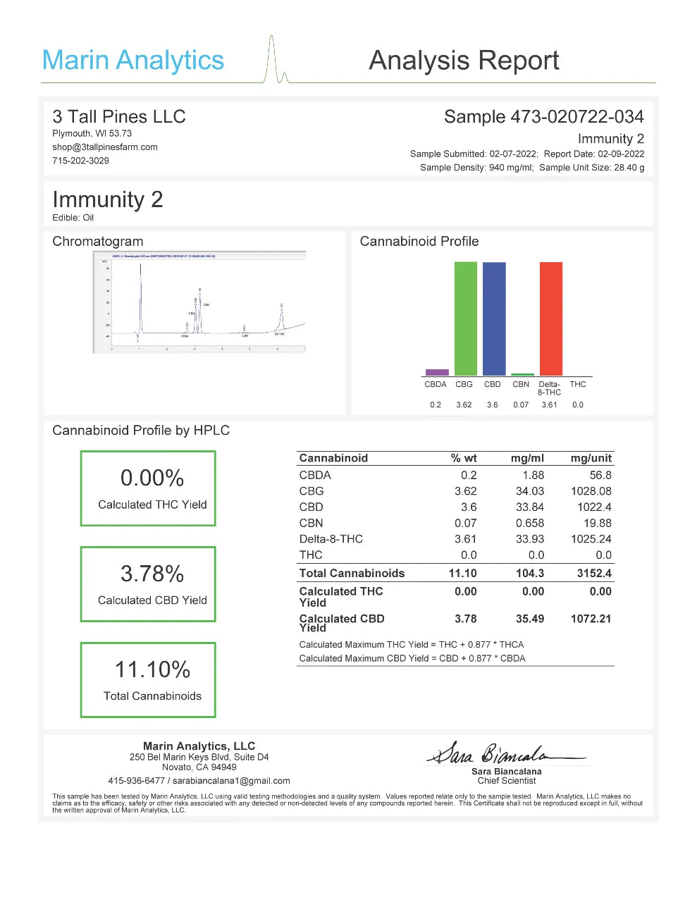 A pharmaceutical analysis report from Marin Analytics LLC dated 2021, titled 'Analysis Report' for '3 Tails Pine LLC'. The report features an 'Immunity 2' section with an 'Immunity 2' bar chart, a 'Cannabinoid Profile' bar chart, a 'Chromatogram' graph, and a 'Cannabinoid Profile by HPLC' table showing calculated yields for CBD and THC.