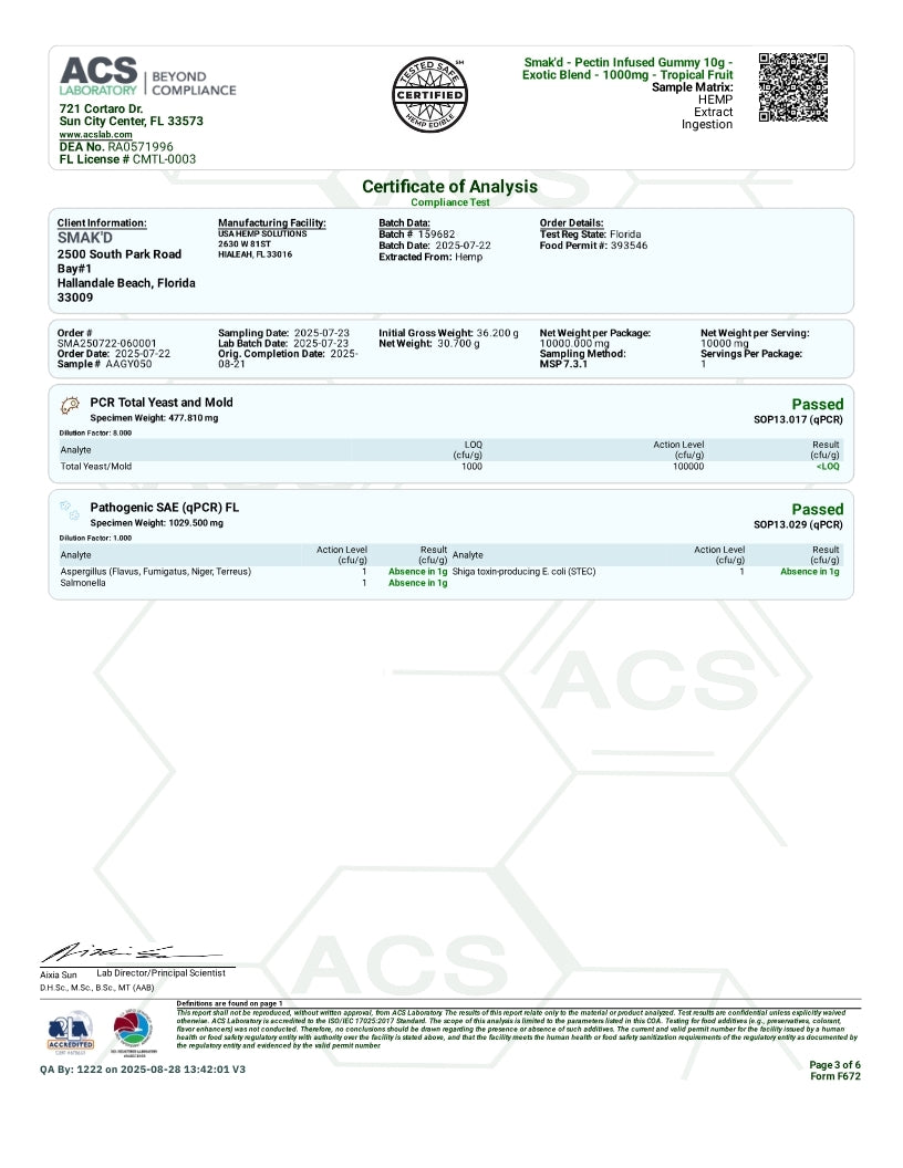 A Certificate of Analysis document from ACS (Analytical Services Company) showing test results for a non-alcoholic beer by OHO Brands. The document features a white background with black text, blue headers, and a gray watermarked background.