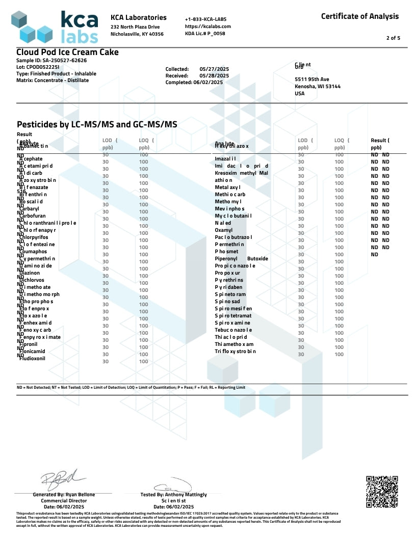A scanned Certificate of Analysis for Cloud Pod Ice Cream Cake, showing a detailed table of pesticides tested by KCA Labs and HCA Laboratories. The document features a white background with black text, blue headers, and a faint geometric pattern.