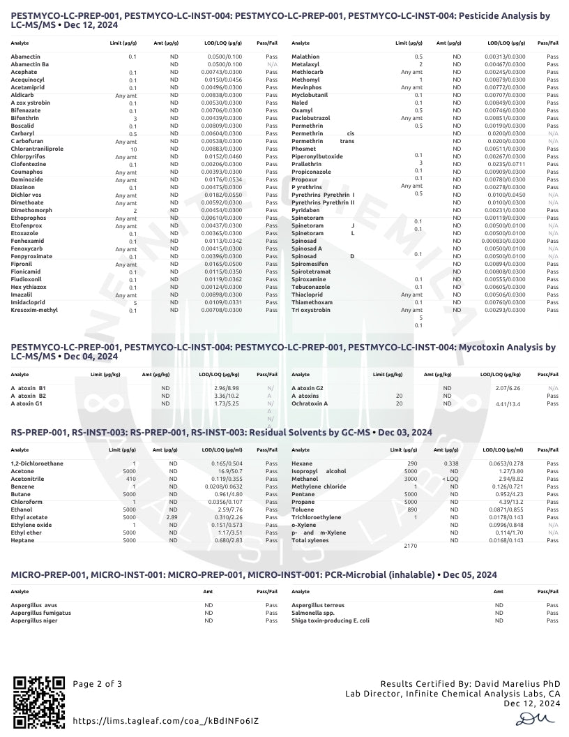 A dense data sheet with multiple tables of pesticide and microbiology test results, certification text, and a QR code on a white background. This is not a product beauty shot, not packaging, and not one of the auxiliary ecommerce types like measurement chart, color swatch, or instruction diagram.