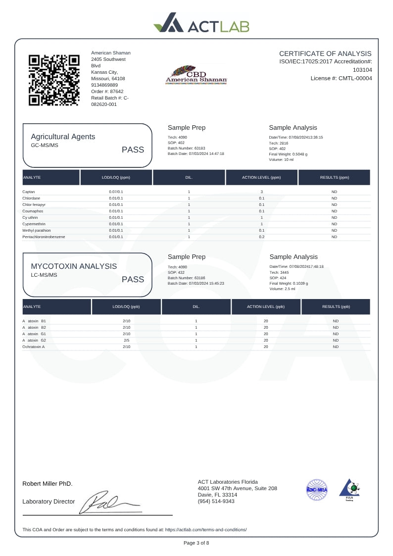 Lab Report of the CBG Gummies 3
