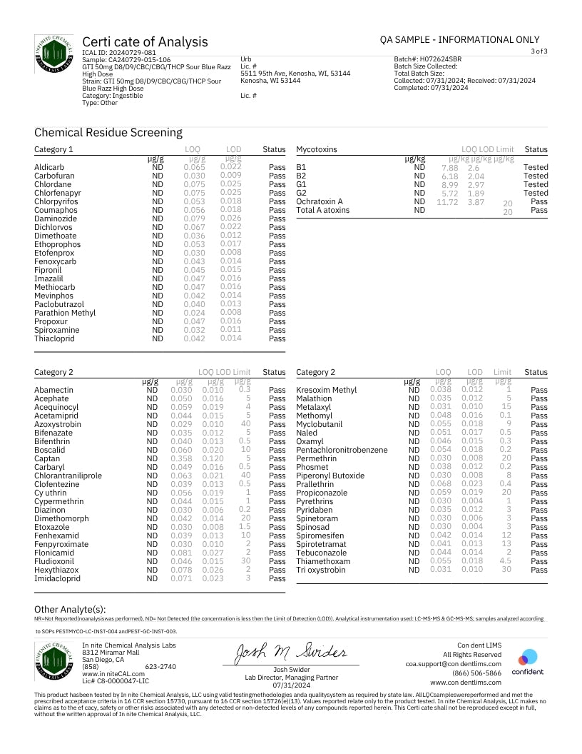 A Certicate of Analysis document from Lab4B, showing a chemical residue screening report with a table of substances, limits, and status for Category 1 and Category 2 compounds.