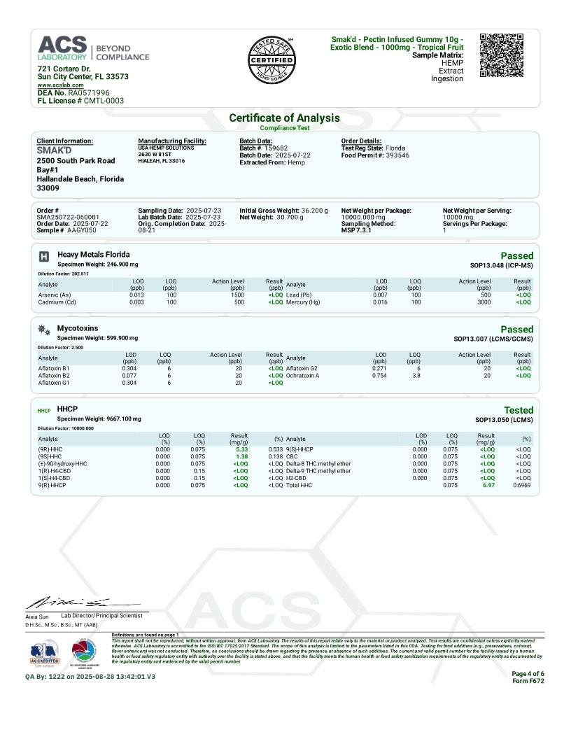 A Certificate of Analysis document from ACS Beyond Compliance, showing test results for heavy metal fluoride, mycotoxins, and MBCP on a white page with black and green text.