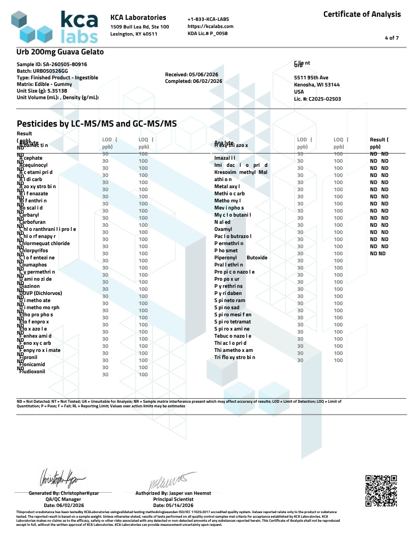 A document page titled 'Certificate of Analysis' with tables of pesticide residues for 'Ub1200mg Guava Gelato' from KCA Labs and HCA Laboratories, plus a QR code at the bottom.