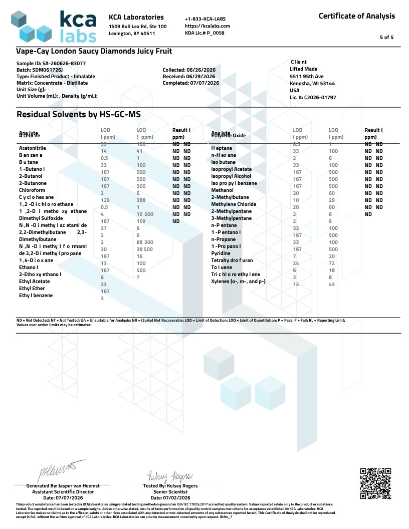 A certificate of analysis page from KCA Labs and HCA Laboratories showing residual solvents and impurities for Vape-Cay London Sausage Diamonds Juicy Fruit. The document contains a detailed table with chemical names, limits in ppm, and results marked as NO or YES, with company logos and contact information at the top.