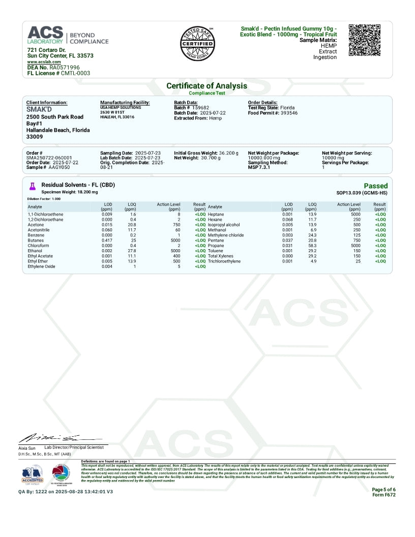 A Certificate of Analysis document from ACS (Advanced Commercial Solutions) for a food product, showing test results, weights, and a QR code on a white background.