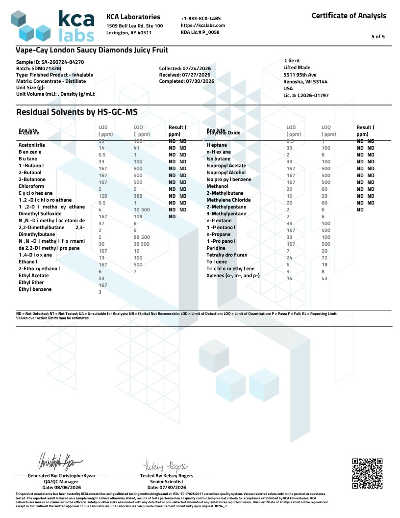 A technical certificate of analysis page from KCA Laboratories showing residual solvents for Vape-Clay London Sausage Diamonds Juicy Fruit. The document features a detailed table with columns for sample ID, solvent, ppm, result, and RMRK code, presented on a white background with blue and gray branding elements.