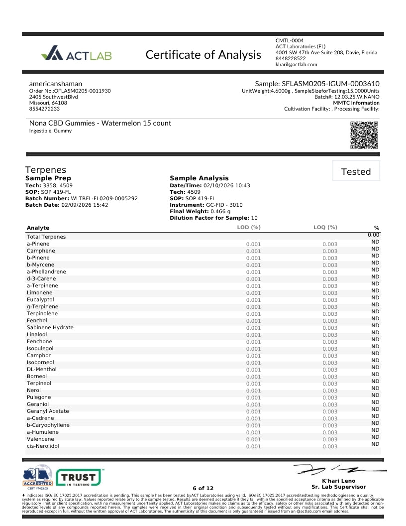 A Certificate of Analysis document from Actlab for Americanashop.com, detailing the terpene profile of Nona CBD Gummies (Watermelon 15 count).