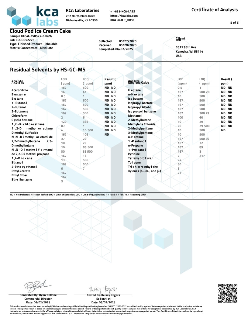 A technical Certificate of Analysis for a Cloud Pod Ice Cream Cake, showing residue and solvent levels measured by HCA Laboratories. The document features a detailed table of chemical components with numerical results, signatures, and a QR code.
