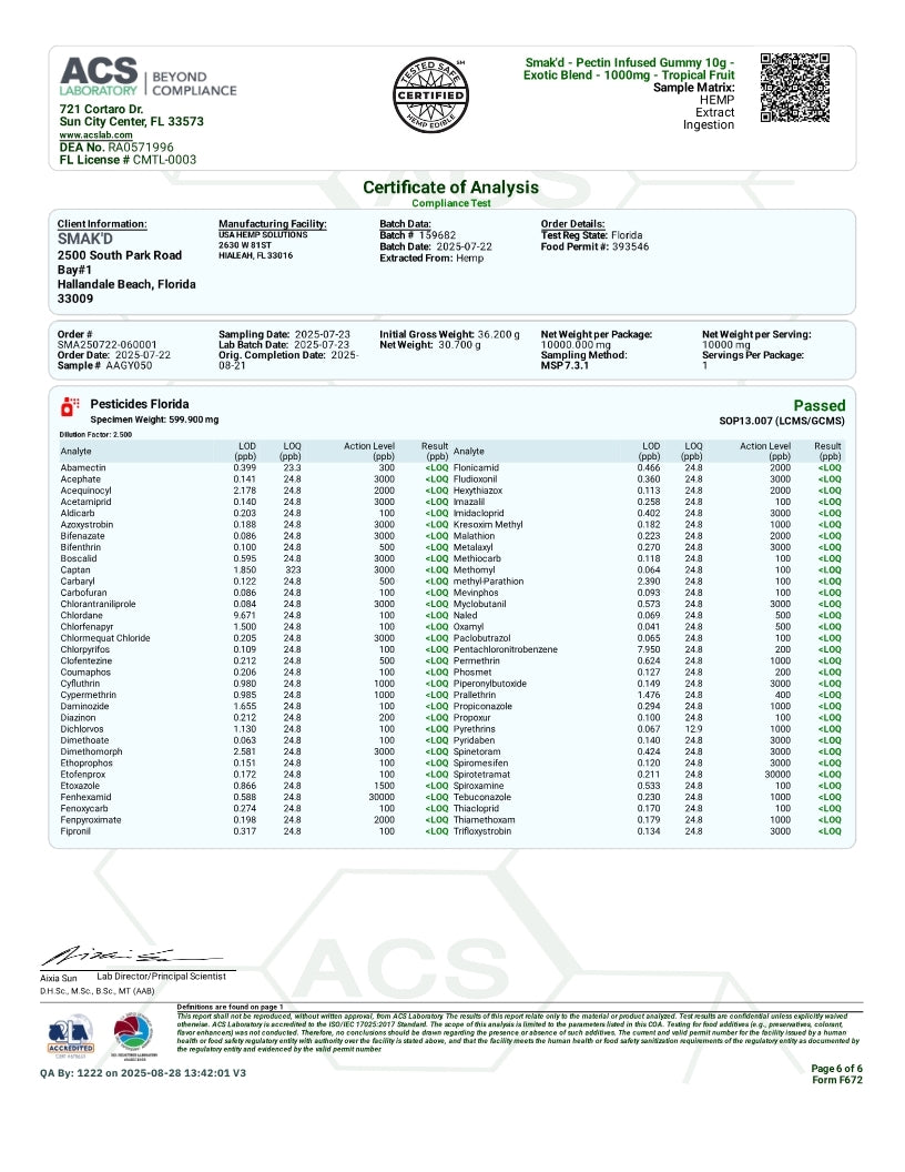 A Certificate of Analysis document from ACS (Analytical Services Company) showing test results for pesticides in Florida, including a detailed table of tested substances and results, with a QR code and branding at the top.
