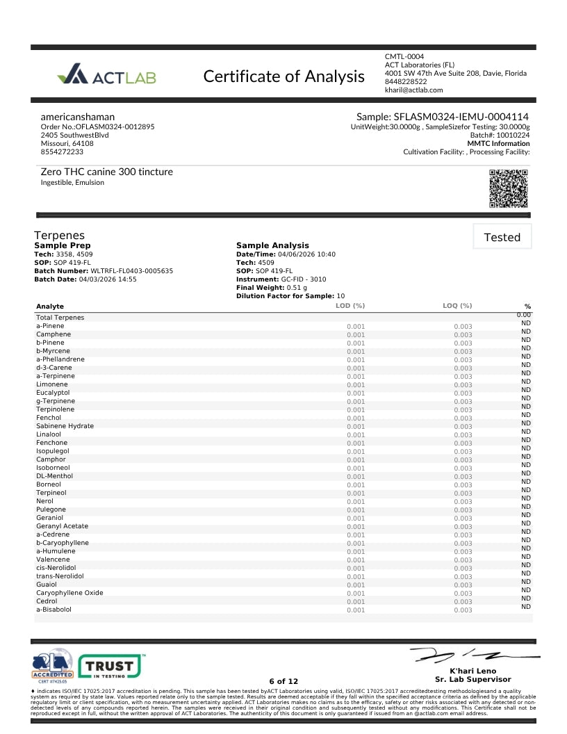 A Certificate of Analysis document from Actlab Laboratories, Inc., showing sample details, testing information, and a table of terpene analysis results for a zero THC canine 300 tincture.