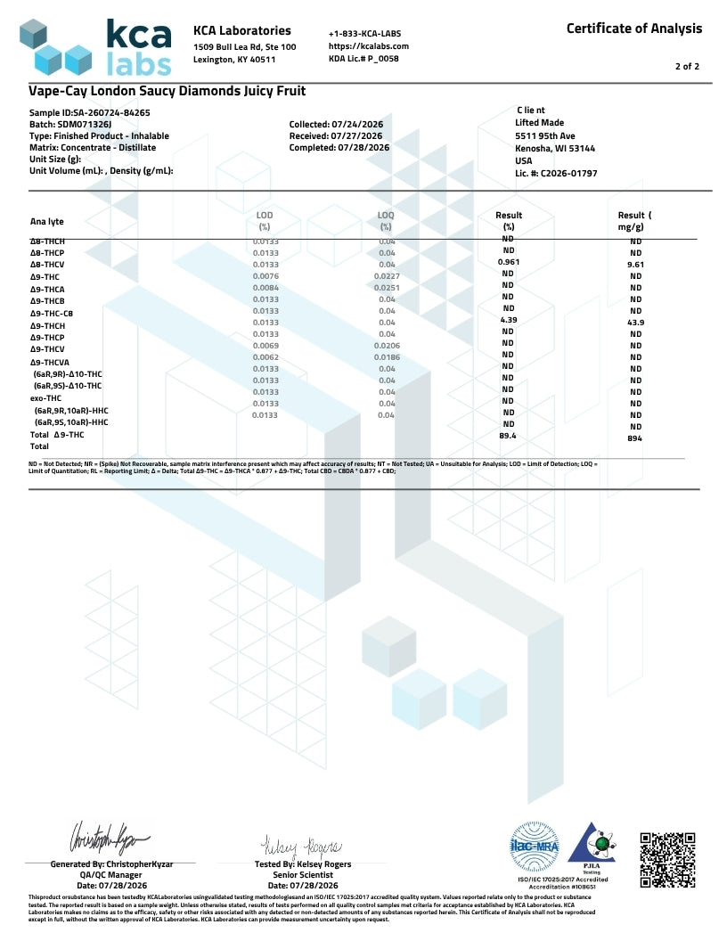 A Certificate of Analysis document from KCA Laboratories showing detailed results for Vape-Clay London Sausi Diamonds Juicy Fruit, including a table of chemical concentrations and quality metrics.