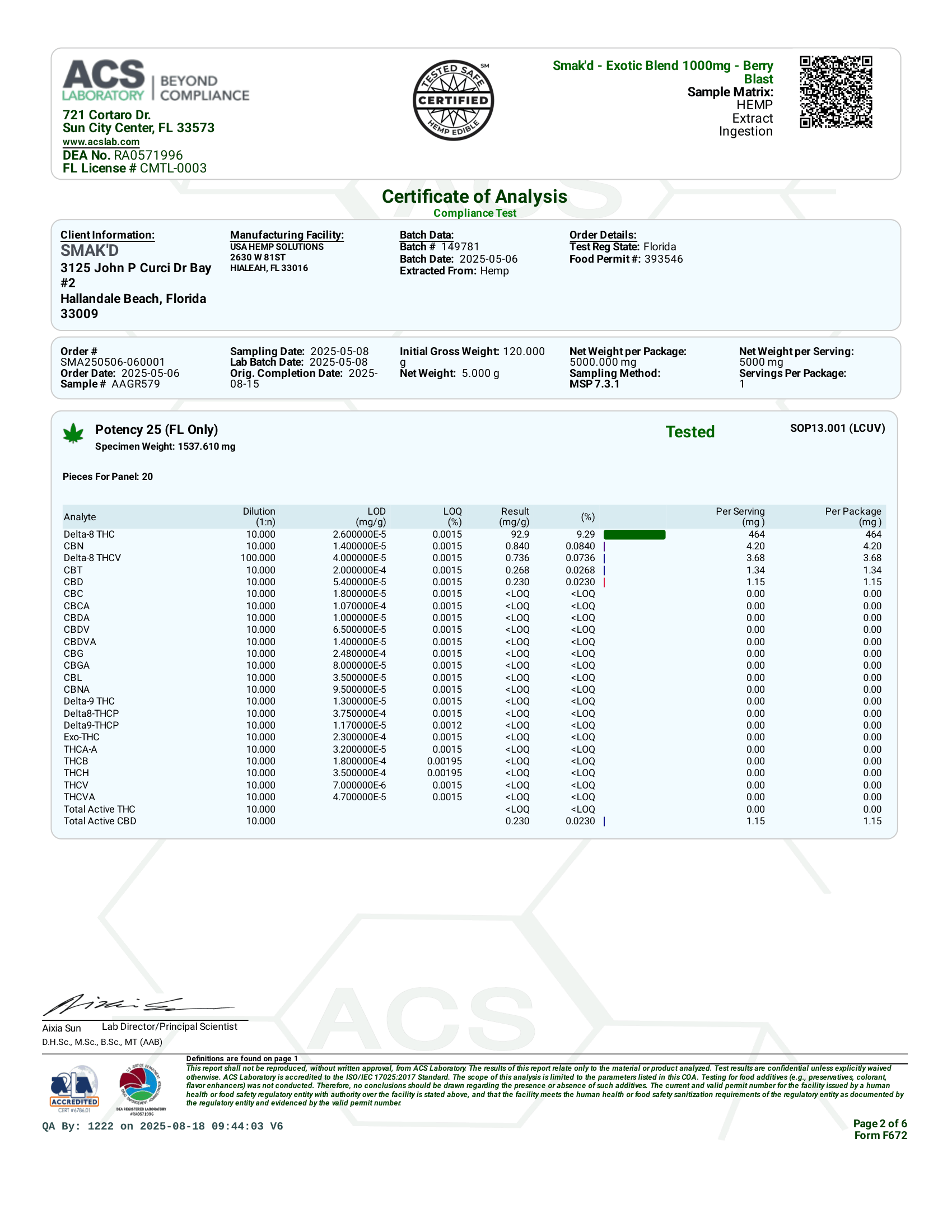 A Certificate of Analysis for a dried Smacked Gummie 10000 mg product from ACS Beyond Compliance, showing detailed weight measurements, potency results, and a QR code on a white document.