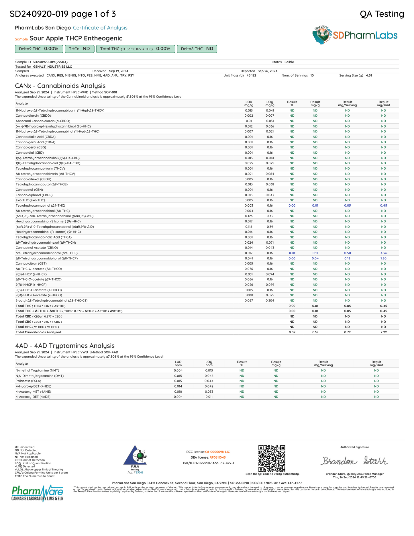 A document page from 8D Pharm Labs QA Testing for Sour Apple THC2 Enanthropic, showing a detailed cannabinoid analysis table with columns for cannabinoid names, limits, and results, alongside a QR code and company logos.