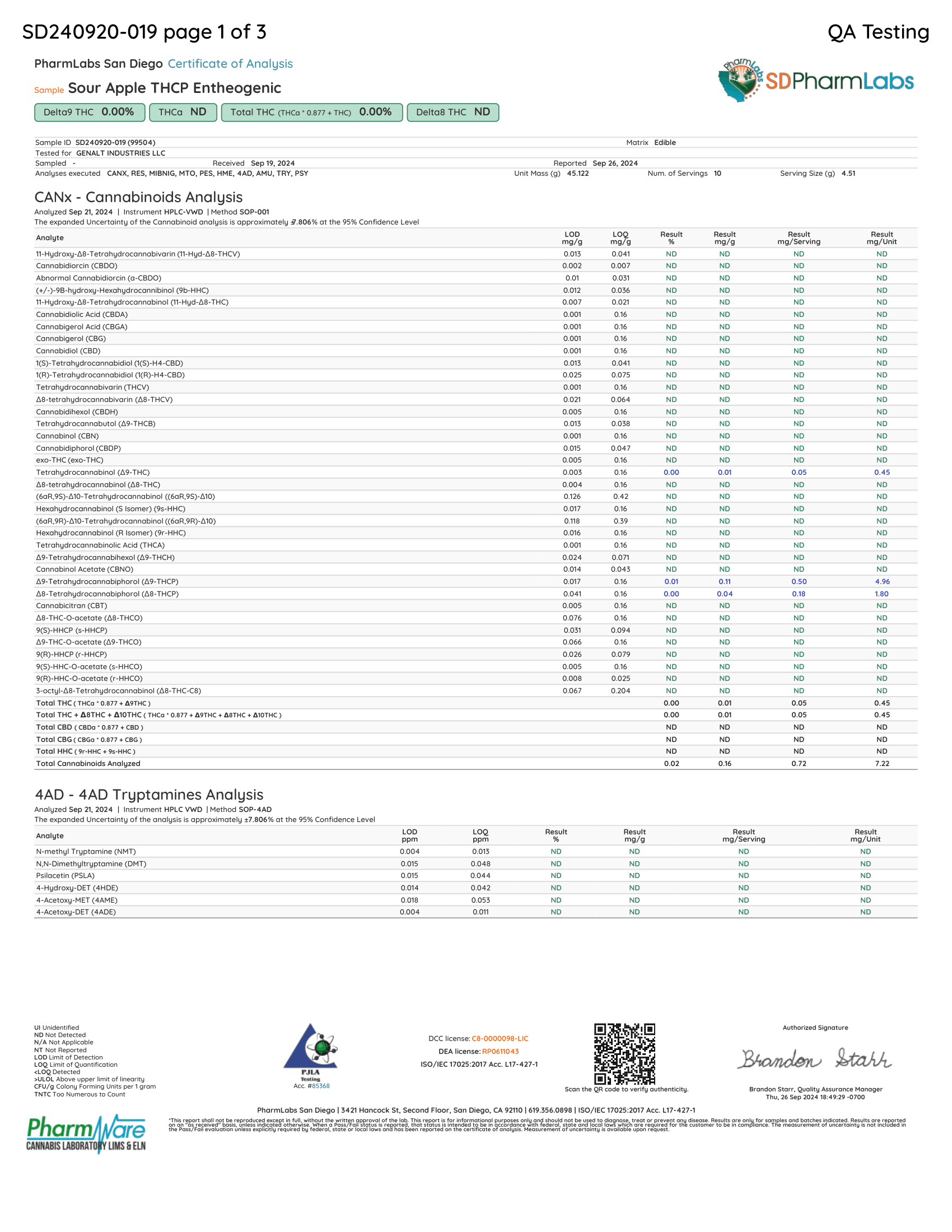 A document page from 8D Pharm Labs QA Testing for Sour Apple THC2 Enanthropic, showing a detailed cannabinoid analysis table with columns for cannabinoid names, limits, and results, alongside a QR code and company logos.