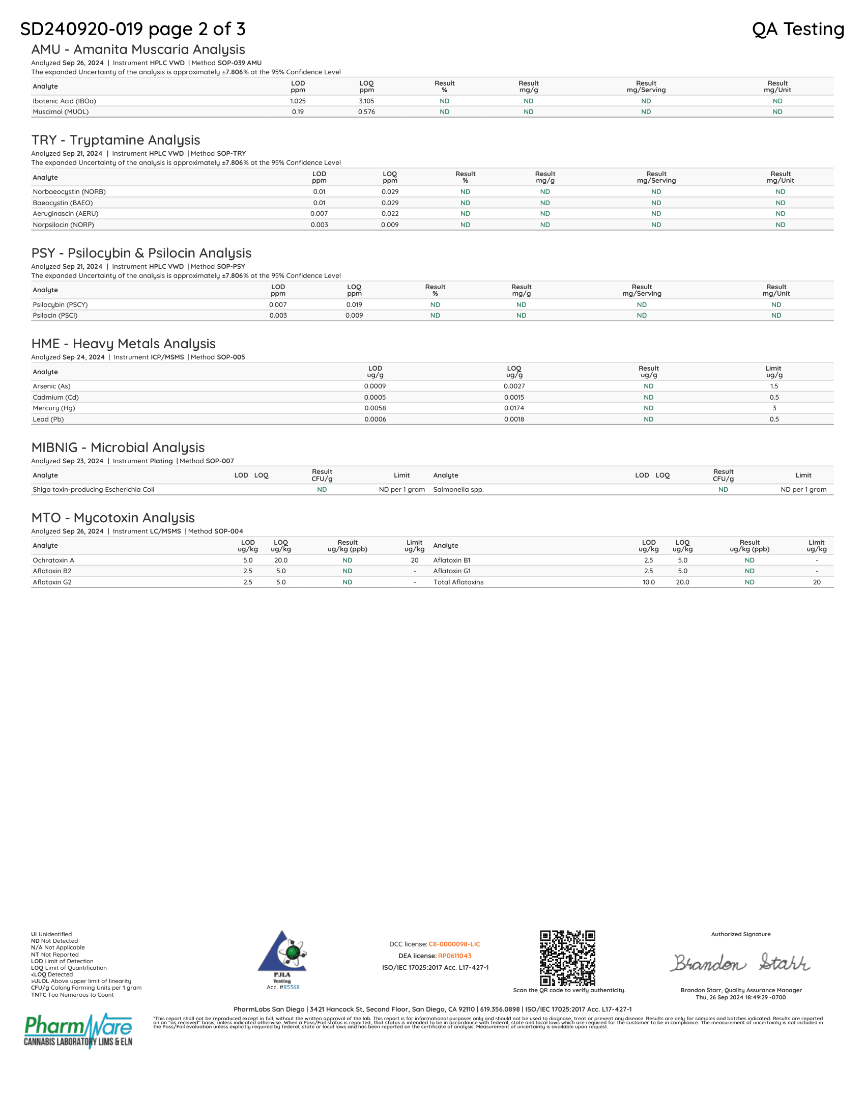 A scanned pharmaceutical QA testing report page from Pharmylife, showing tables for various drug analyses including AHAU, TRY, PSY, HME, and MIBNG, with batch numbers, results, and signatures.