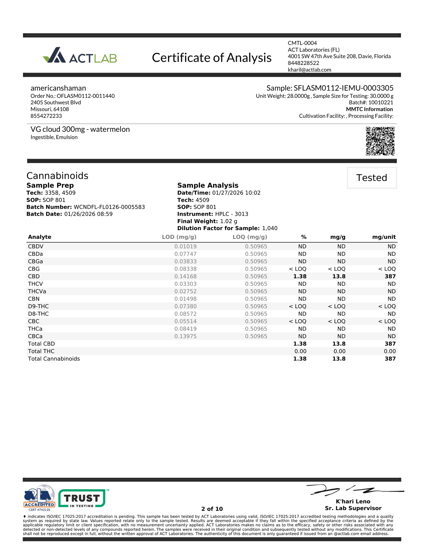 A digital document showing a Certificate of Analysis from Act Lab for a watermelon-flavored CBD gummy sample, containing detailed sample information and a table of cannabinoid results.